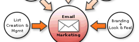 10 Email Marketing Tips