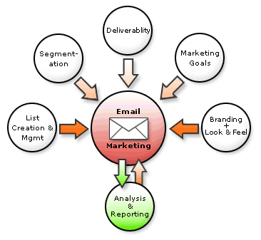 email marketing tips